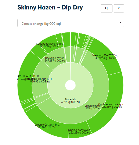 Material Impacts of Skinny Hazen Jeans