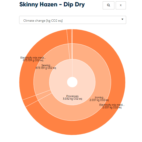 Process Impacts of Skinny Hazen Jeans