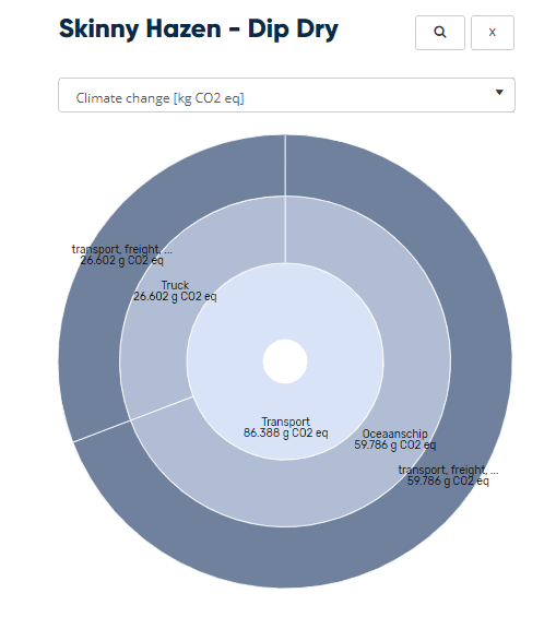 Material Impacts of Skinny Hazen Jeans