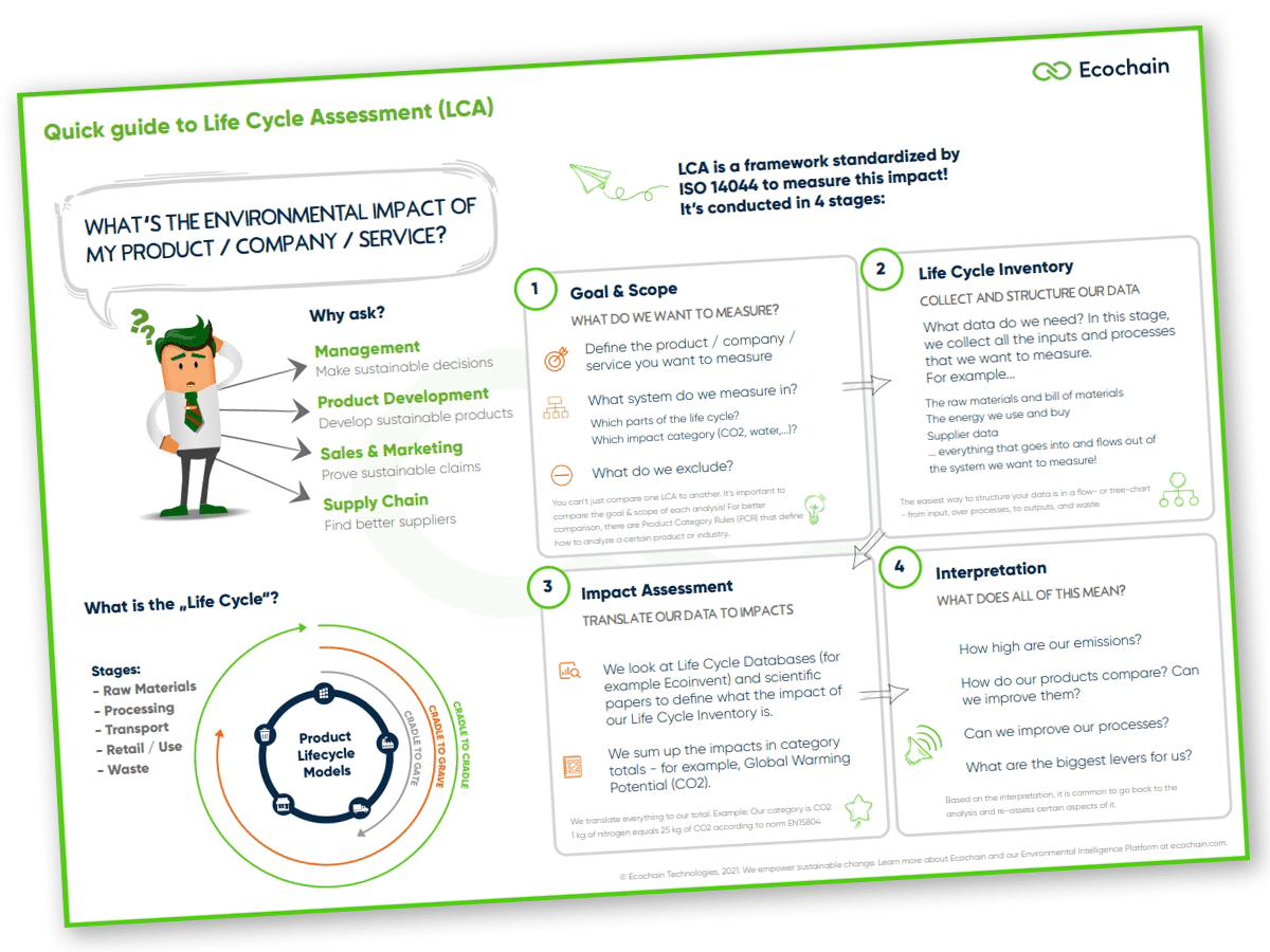 LCA life cycle assessment 4 stages overview