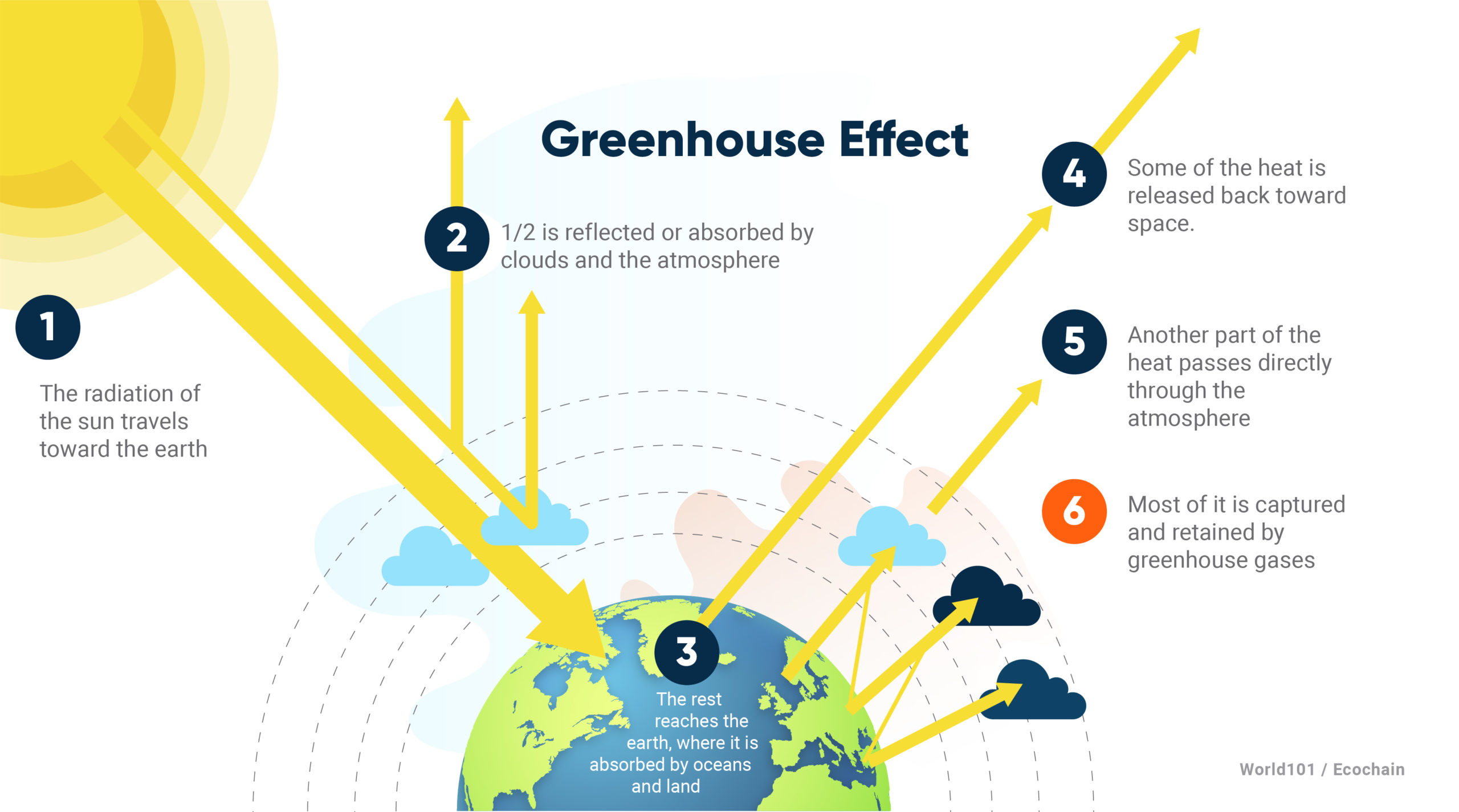 The Greenhouse Effect