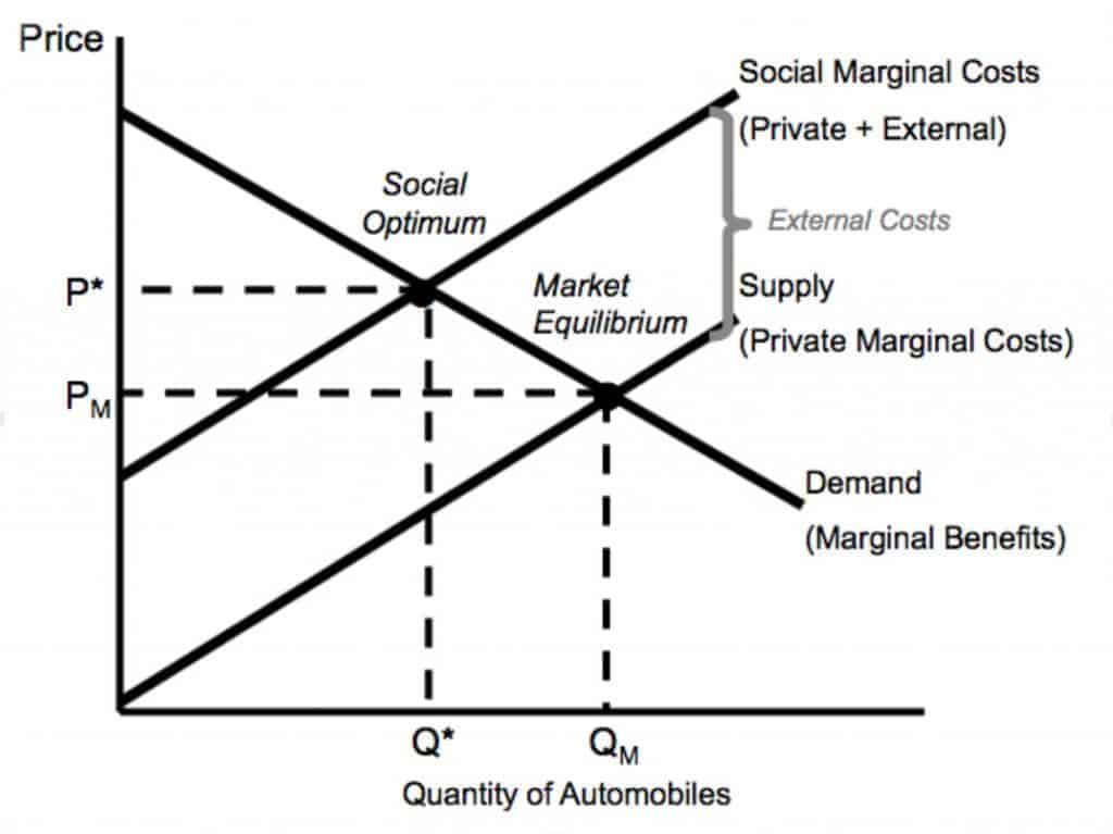 Market Equilibrium
