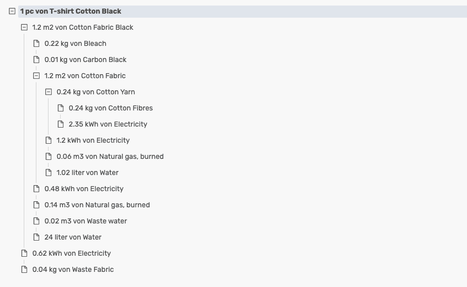 Environmental Footprint with Mobius - Structure