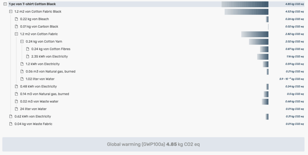 Environmental Footprint with Mobius - Footprints