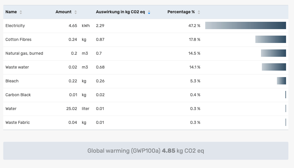 Environmental Footprint with Mobius - Overview