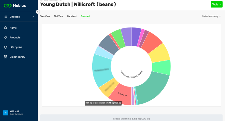 Willicroft result visualization