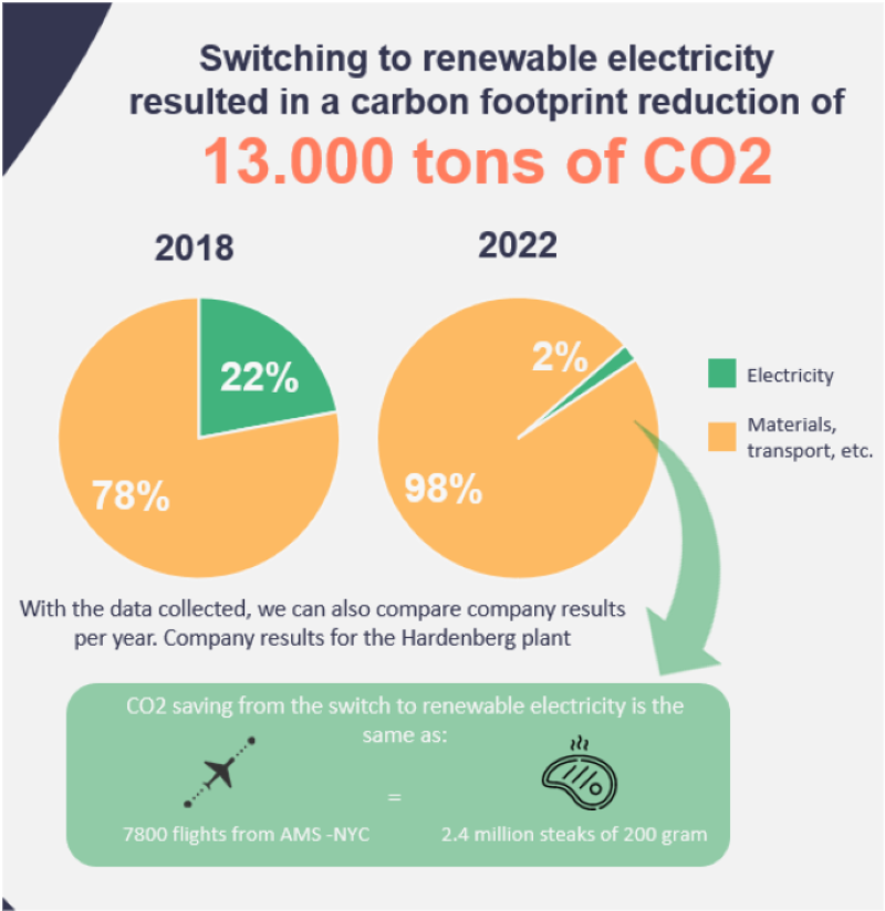 energy_savings_wavin_ecochain