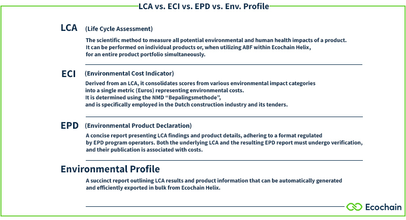 environmental_profiles_ecochain