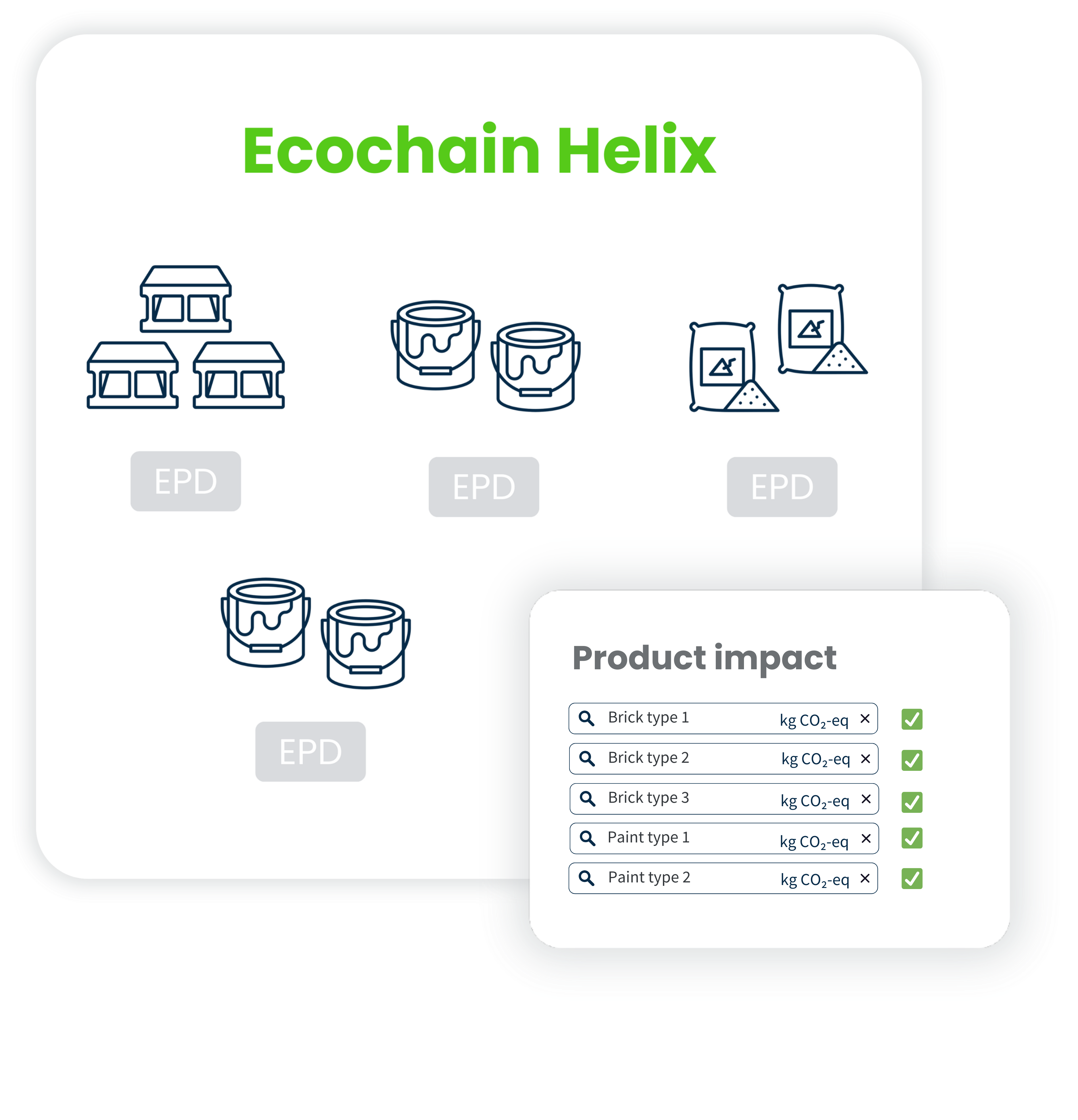 Ecochain Helix EPD